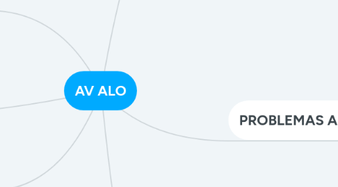 Mind Map: AV ALO