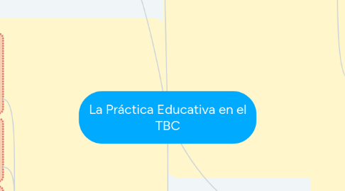 Mind Map: La Práctica Educativa en el TBC