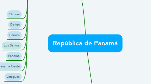 Mind Map: República de Panamá