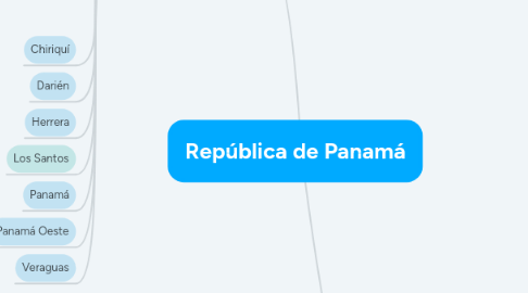 Mind Map: República de Panamá