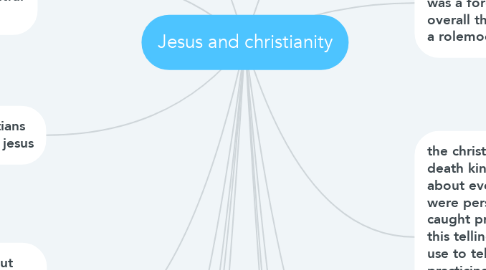 Mind Map: Jesus and christianity