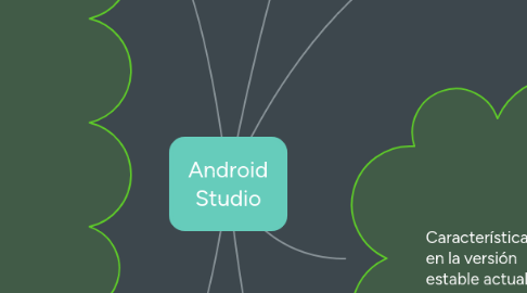 Mind Map: Android Studio