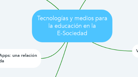 Mind Map: Tecnologías y medios para la educación en la E-Sociedad