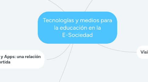 Mind Map: Tecnologías y medios para la educación en la E-Sociedad