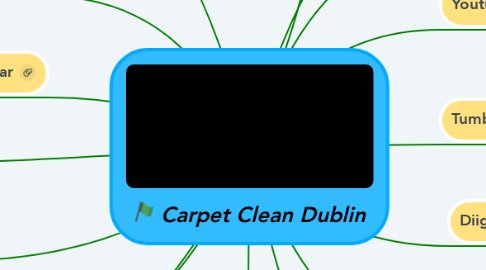 Mind Map: Carpet Clean Dublin