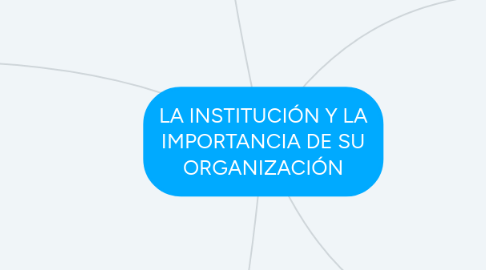 Mind Map: LA INSTITUCIÓN Y LA IMPORTANCIA DE SU ORGANIZACIÓN