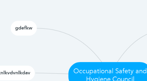 Mind Map: Occupational Safety and Hygiene Council