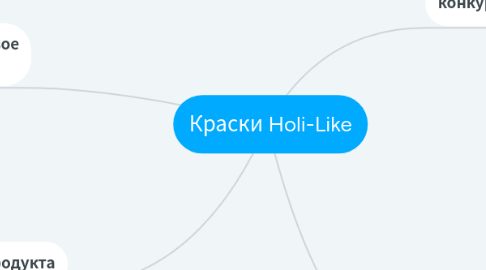 Mind Map: Краски Holi-Like