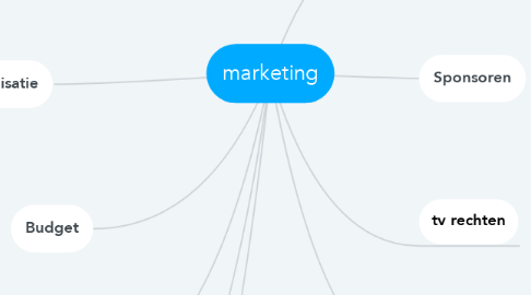 Mind Map: marketing