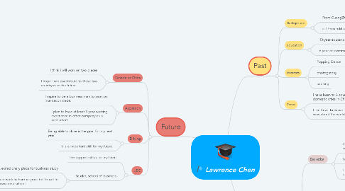 Mind Map: Lawrence Chen
