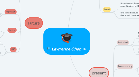 Mind Map: Lawrence Chen