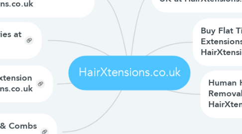 Mind Map: HairXtensions.co.uk