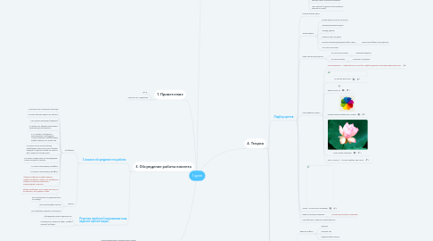 Mind Map: 1 урок