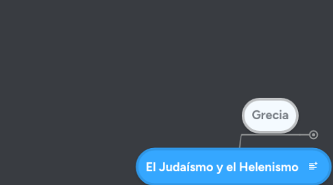 Mind Map: El Judaísmo y el Helenismo