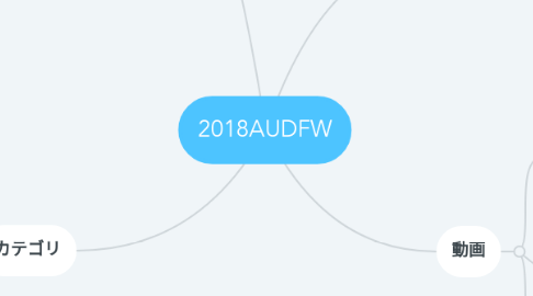 Mind Map: 2018AUDFW