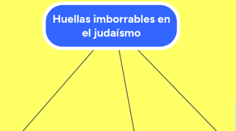 Mind Map: Huellas imborrables en el judaísmo