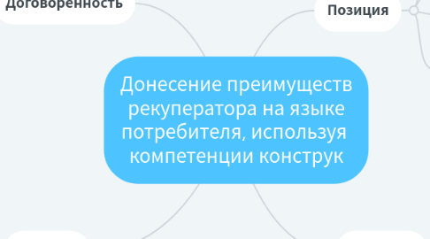 Mind Map: Донесение преимуществ рекуператора на языке потребителя, используя компетенции конструк