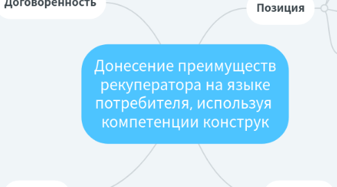 Mind Map: Донесение преимуществ рекуператора на языке потребителя, используя  компетенции конструк