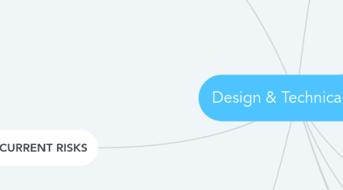 Mind Map: Design & Technical Plan