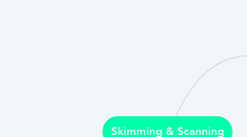 Mind Map: Skimming & Scanning