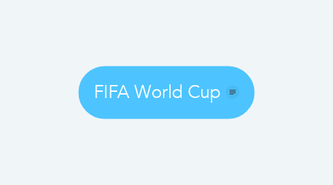 Mind Map: FIFA World Cup