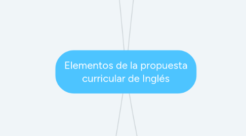 Mind Map: Elementos de la propuesta curricular de Inglés