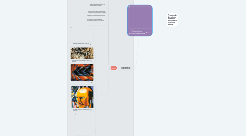 Mind Map: Modernismo brasileiro século xx