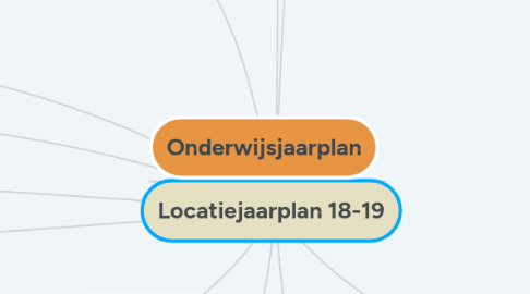 Mind Map: Locatiejaarplan 18-19