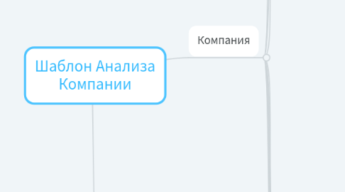 Mind Map: Шаблон Анализа Компании