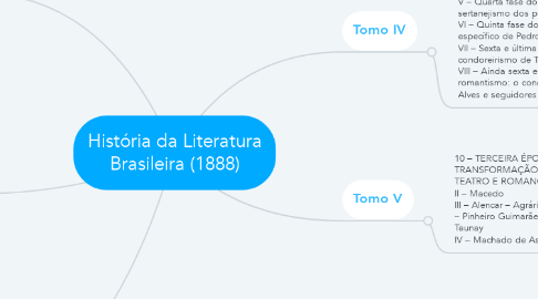 Mind Map: História da Literatura Brasileira (1888)