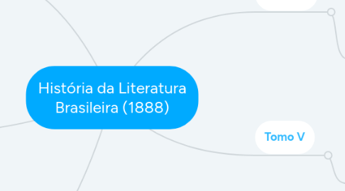 Mind Map: História da Literatura Brasileira (1888)