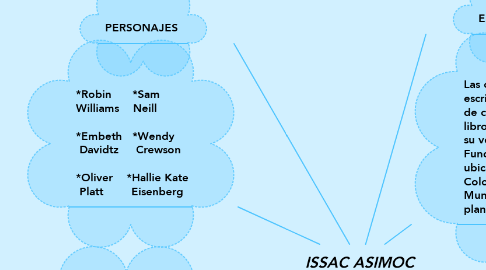 Mind Map: ISSAC ASIMOC