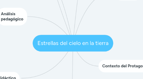 Mind Map: Estrellas del cielo en la tierra