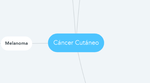 Mind Map: Cáncer Cutáneo