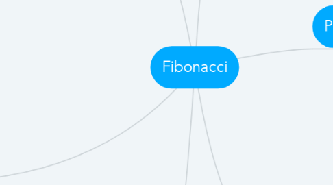 Mind Map: Fibonacci