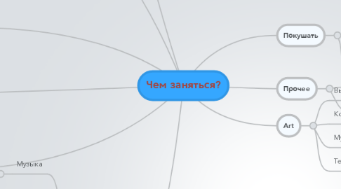 Mind Map: Чем заняться?