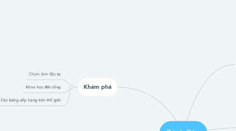 Mind Map: Bánh Bèo