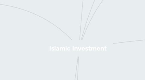 Mind Map: Islamic Investment