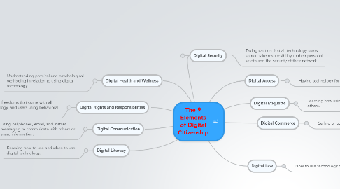 Mind Map: The 9 Elements of Digital Citizenship