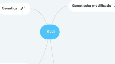 Mind Map: DNA