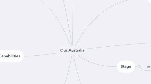 Mind Map: Our Australia