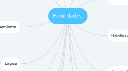 Mind Map: Habilidades.