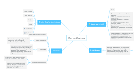 Mind Map: Plan de Destreza