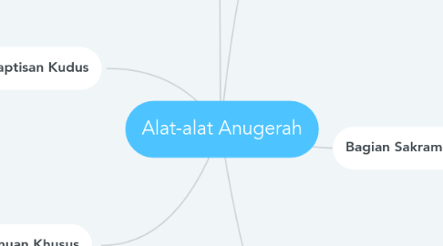 Mind Map: Alat-alat Anugerah