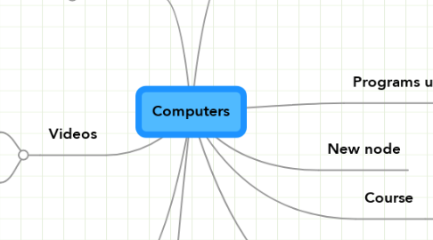 Mind Map: Computers