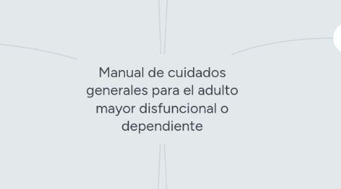 Mind Map: Manual de cuidados generales para el adulto mayor disfuncional o dependiente