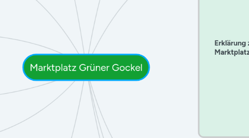 Mind Map: Marktplatz Grüner Gockel