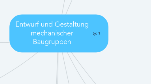 Mind Map: Entwurf und Gestaltung mechanischer Baugruppen