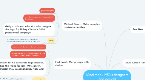 Mind Map: Mind map (1950's designers and design)