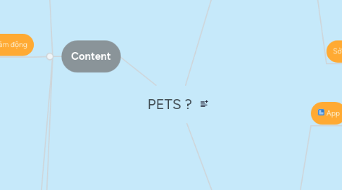 Mind Map: PETS ?